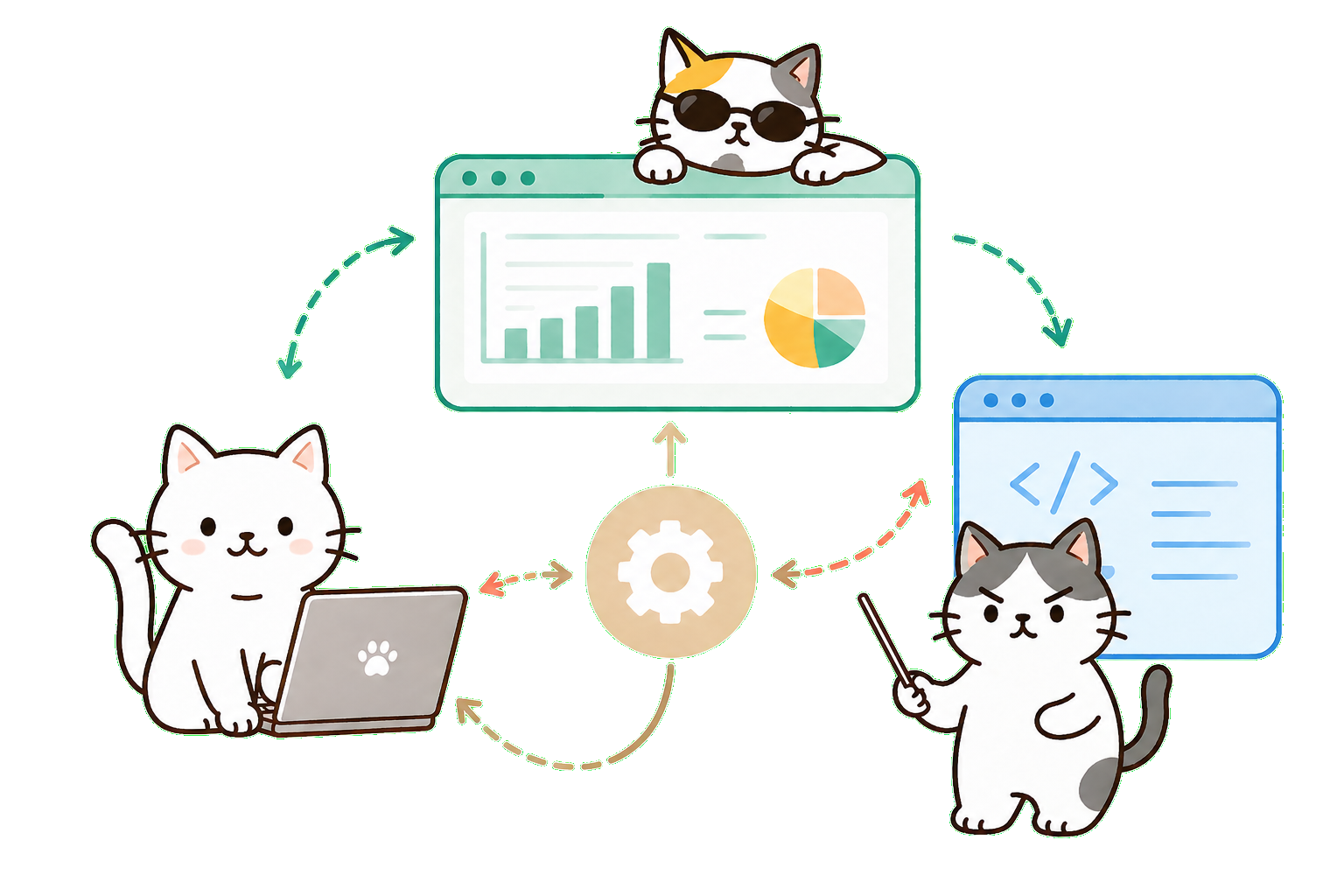 猫たちが画面、制御、データをつなぐ導入イメージ